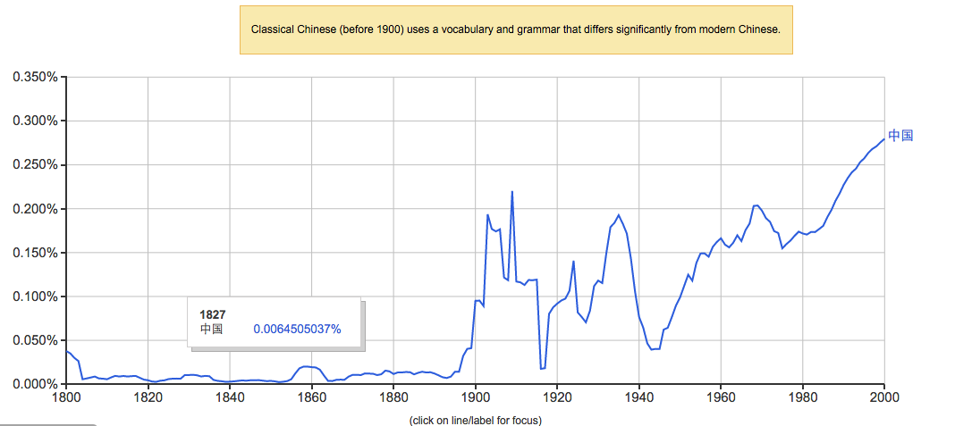 ngram-china