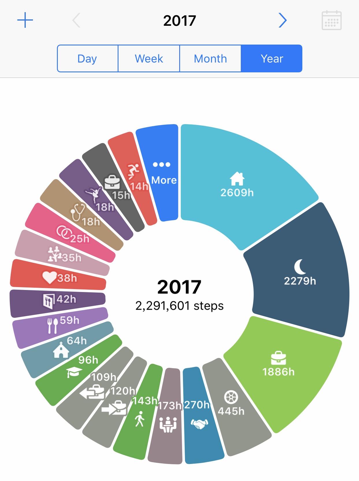 2017