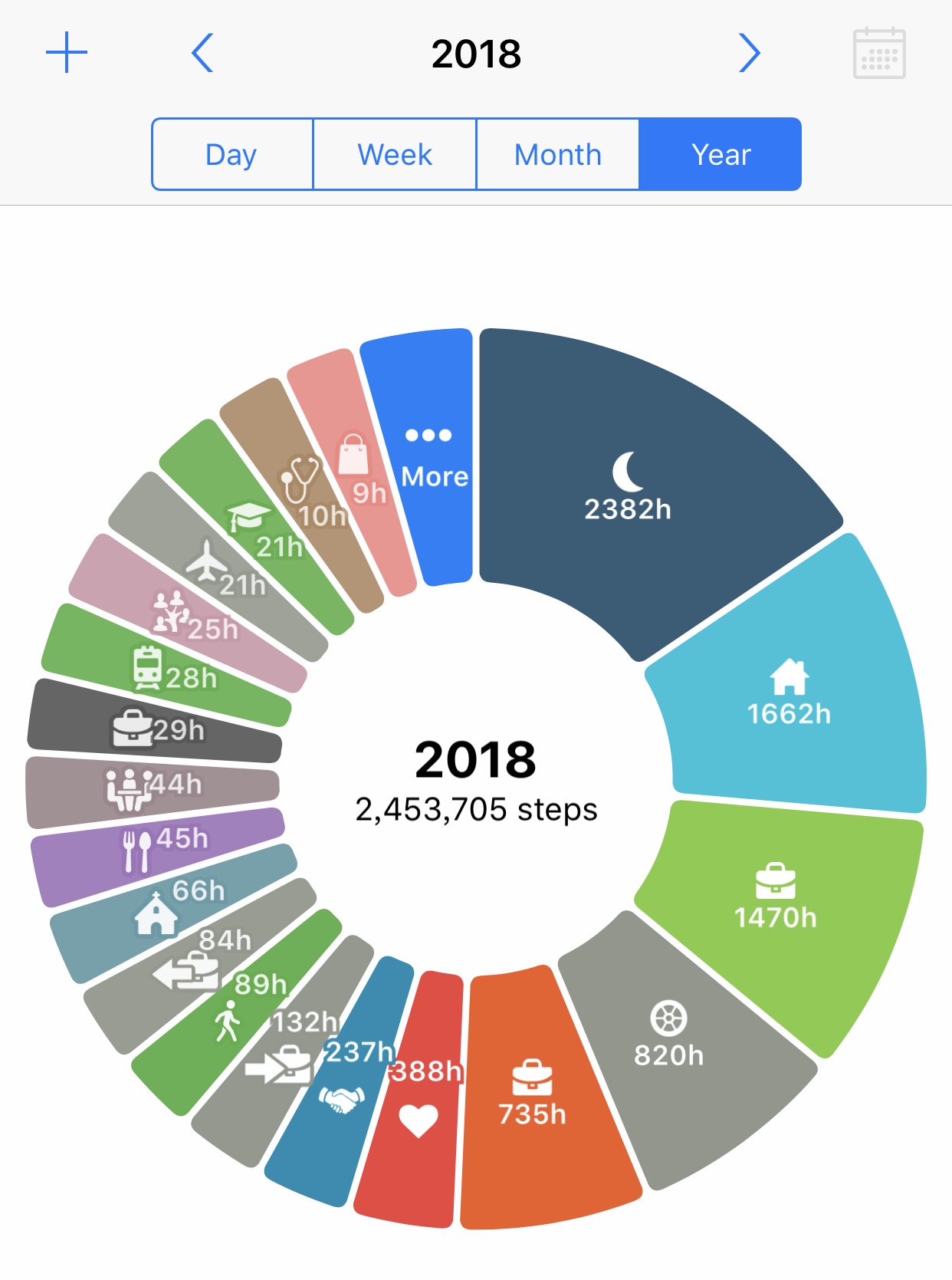 2018