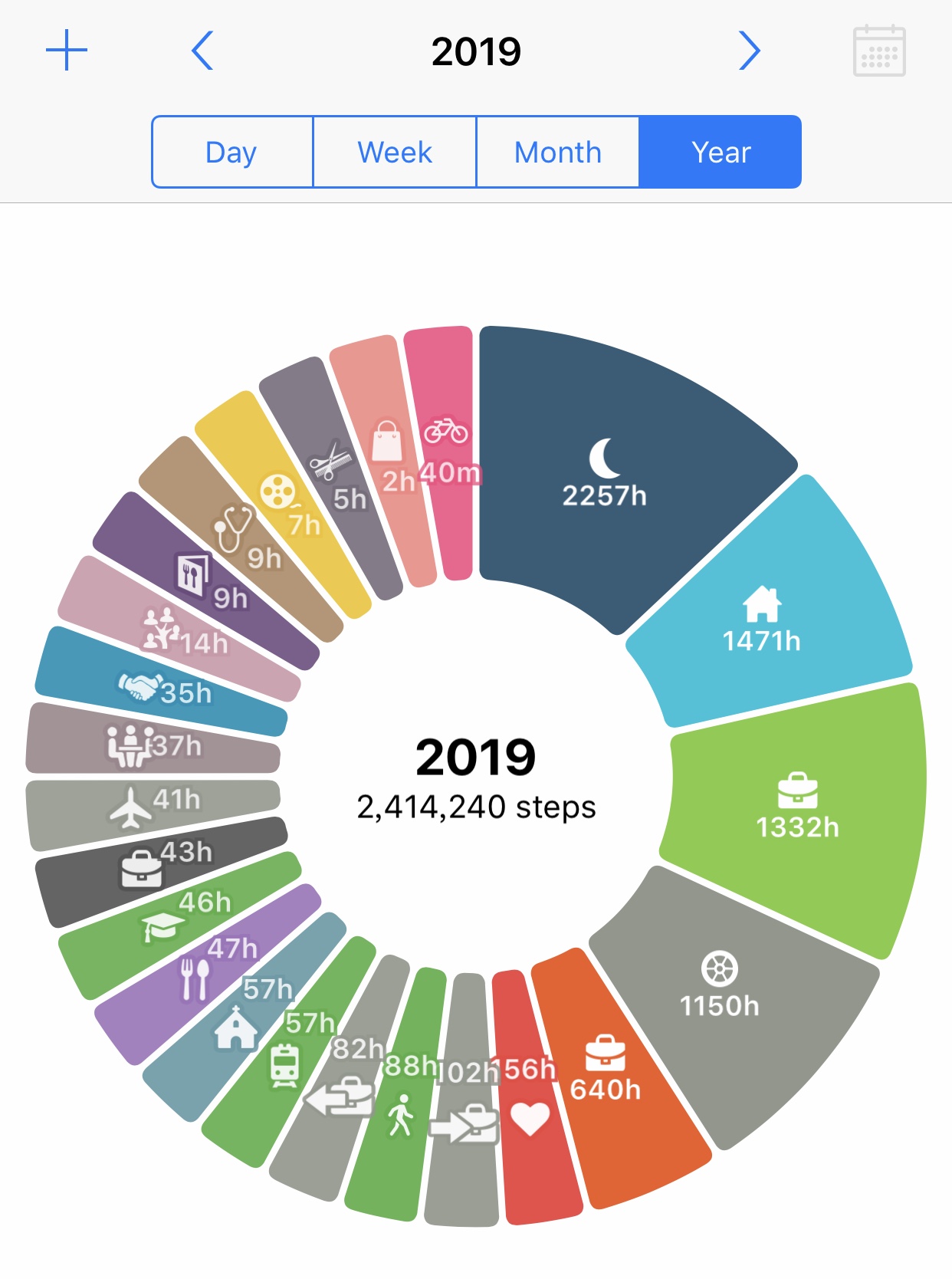 2019